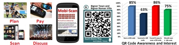 Click to download the South Downs QR code research results summary (large file)